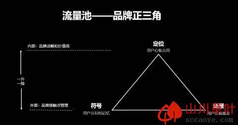 短视频流量都是哪来的?抖音黑科技主站-支点科技app听说过吗？