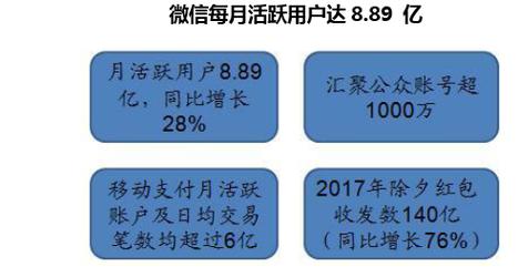 微商什么最好做最赚钱，微商什么赚钱