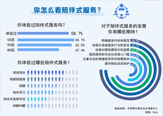 网络陪聊天收费合法吗，网络陪聊