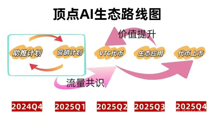 2025开年王炸！这个项目带你从吃土到逆袭